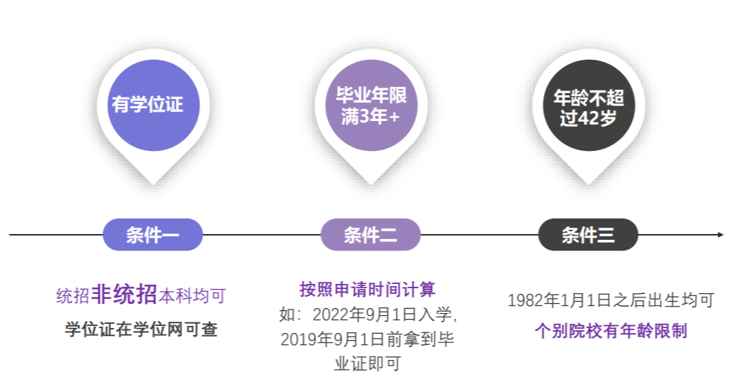 什么是同等申碩？2023擇校攻略來啦！