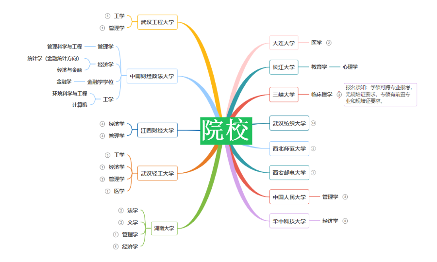 什么是同等申碩？2023擇校攻略來啦！