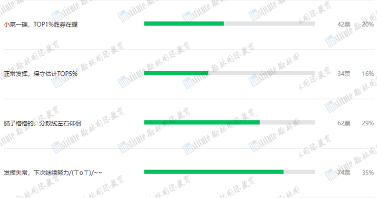 翰林AMC培訓(xùn)效果如何?翰林學(xué)員達(dá)到20+分!