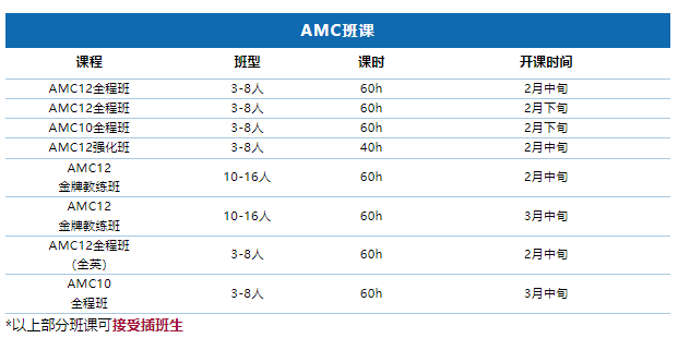 翰林AMC培訓(xùn)效果如何?翰林學(xué)員達(dá)到20+分!