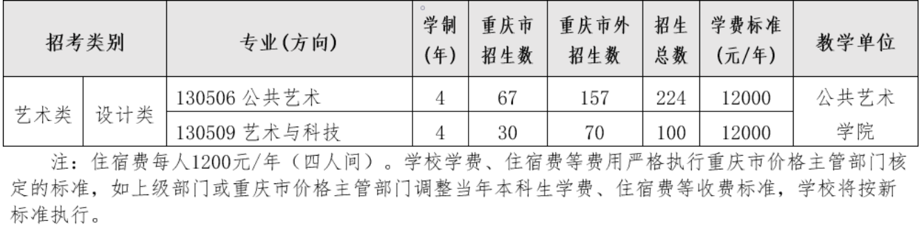 2023年四川美术学院本科招生简章正式发布！