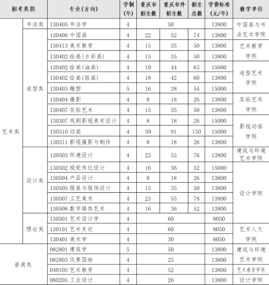 2023年四川美术学院本科招生简章正式发布！