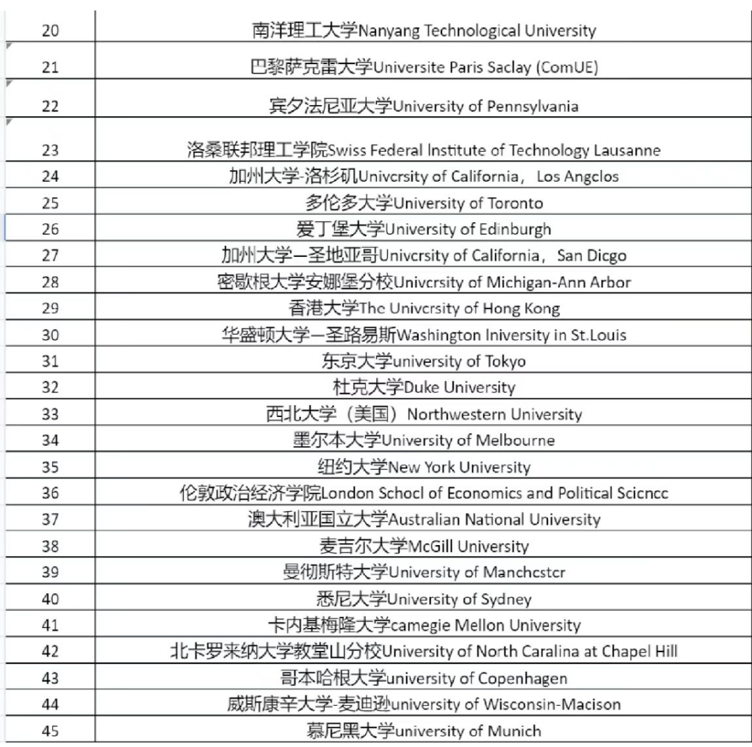 重磅！上海人社官宣可直接落戶大學名單一覽！