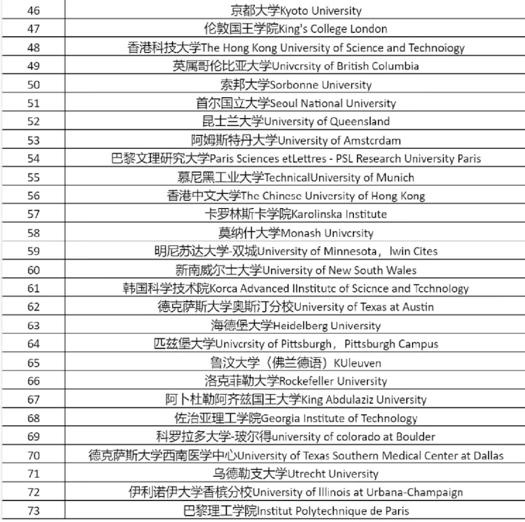 重磅！上海人社官宣可直接落户大学名单一览！