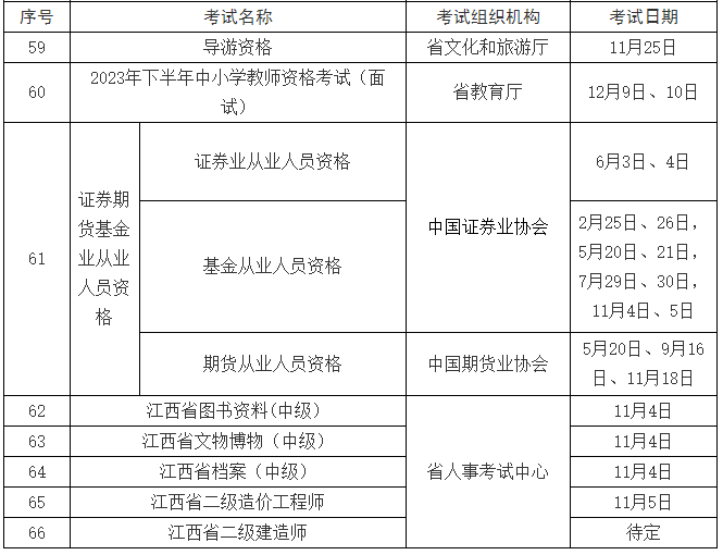 江西2023年度职业资格考试计划公布！
