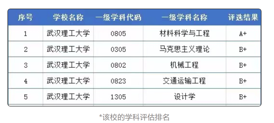 985太卷？這些被戲稱為“984.5”的寶藏院校，行業(yè)認(rèn)可度極高！