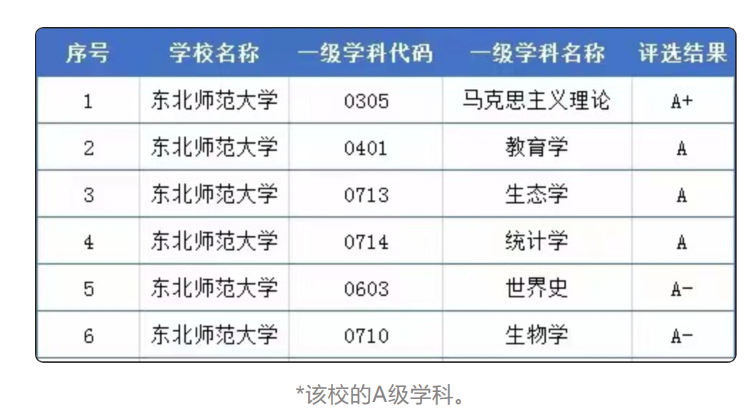 985太卷？這些被戲稱為“984.5”的寶藏院校，行業(yè)認(rèn)可度極高！