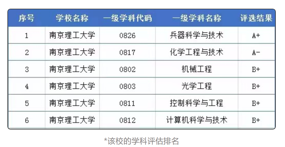 985太卷？這些被戲稱為“984.5”的寶藏院校，行業(yè)認(rèn)可度極高！