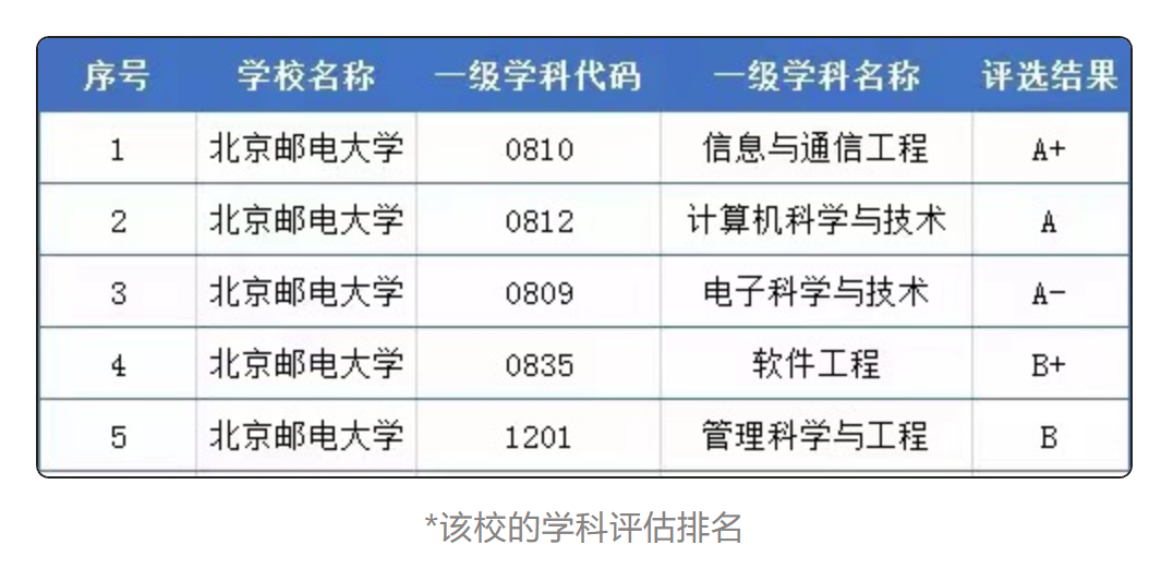 985太卷？這些被戲稱為“984.5”的寶藏院校，行業(yè)認(rèn)可度極高！