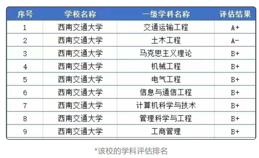 985太卷？這些被戲稱為“984.5”的寶藏院校，行業(yè)認(rèn)可度極高！