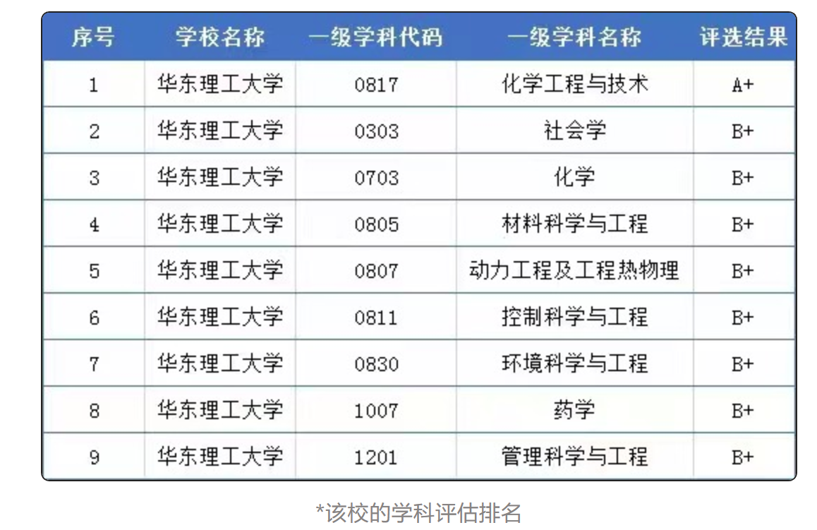 985太卷？這些被戲稱為“984.5”的寶藏院校，行業(yè)認(rèn)可度極高！