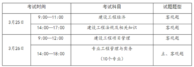 重慶明確2022年一建補(bǔ)考時間！