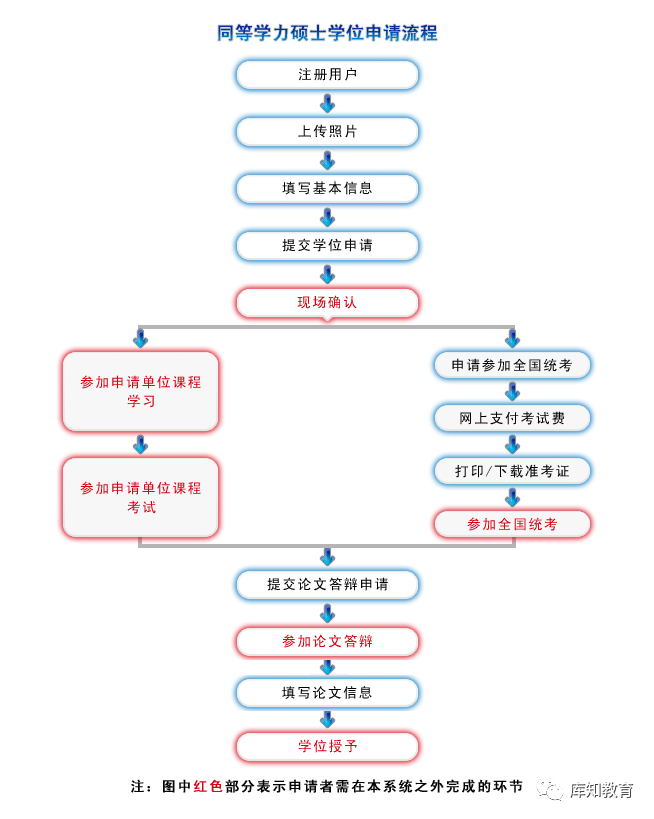 2023江西師范大學(xué)美術(shù)學(xué)同等學(xué)力申碩招生簡章