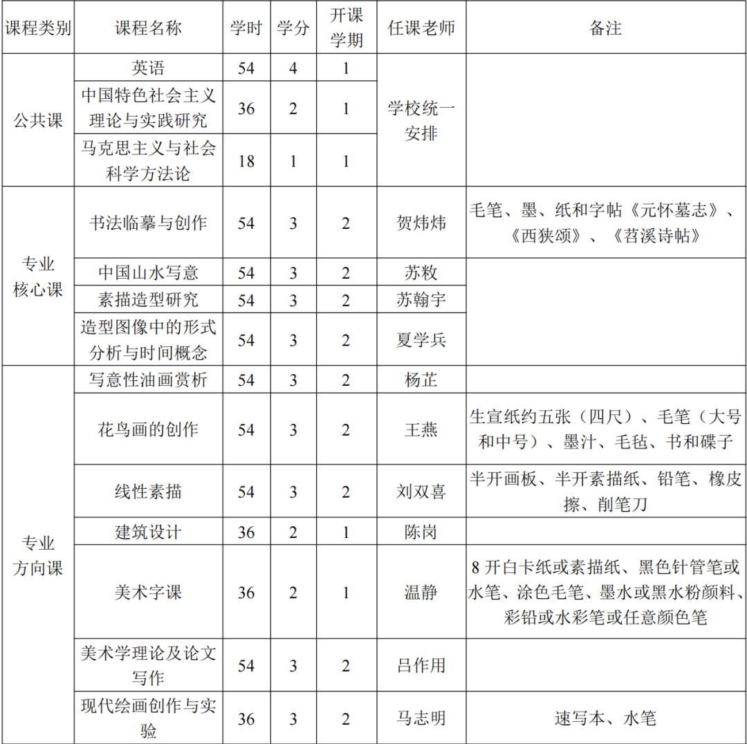 2023江西師范大學(xué)美術(shù)學(xué)同等學(xué)力申碩招生簡章