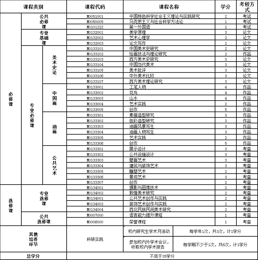 2023年西北師范大學美術(shù)學招生簡章