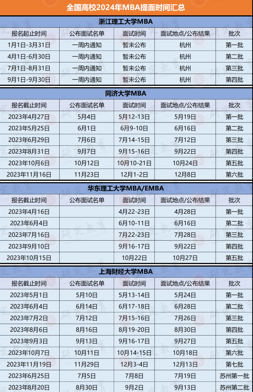 各大高校24提面時間最新匯總！