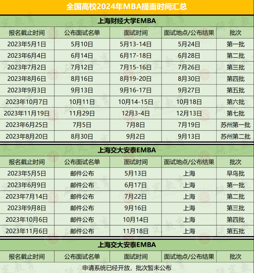 各大高校24提面時間最新匯總！