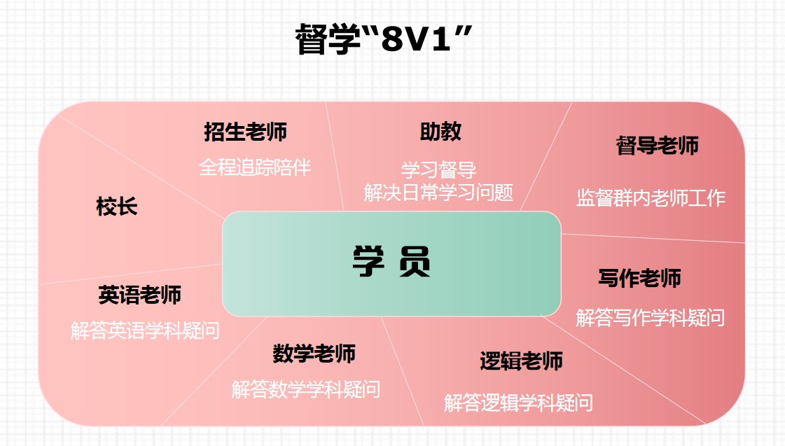 厦门管联定制班