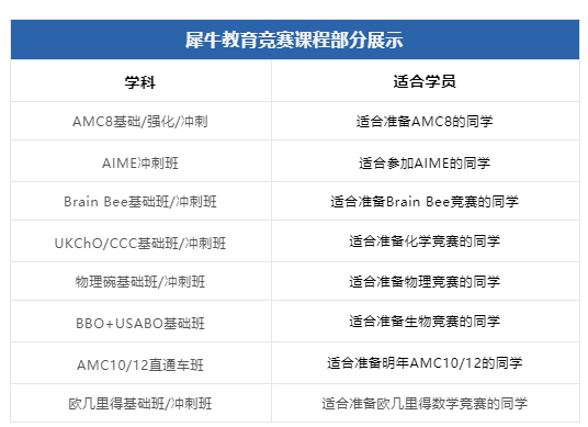 2023新賽季犀牛競賽班課情況