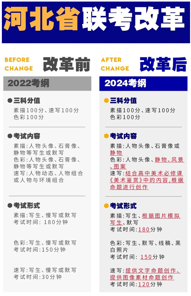 2024年艺考政策改革 ！