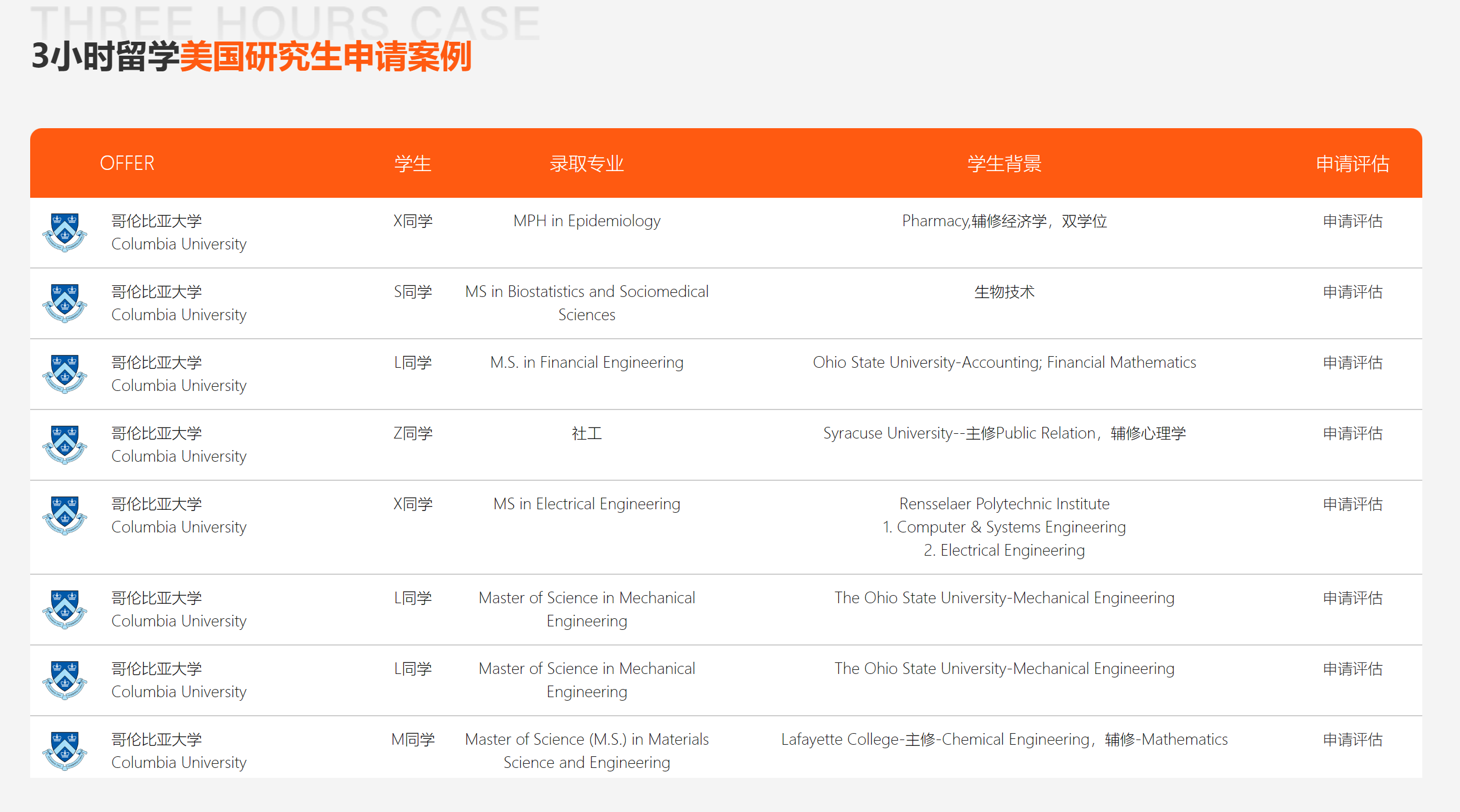 3小时留学的美国研究生申请好吗？