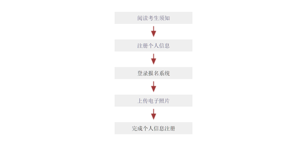 日语JLPT丨2023年7月日语能力考报名时间是什么时候？