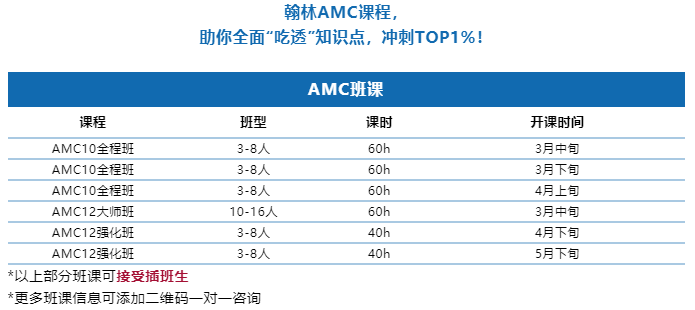 2023翰林國際教育AMC8解讀