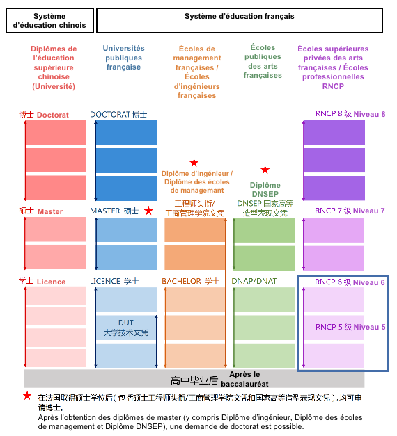 ESMOD广州资质如何？ESMOD高等服装设计学院受中国教育部留学服务中心认证！