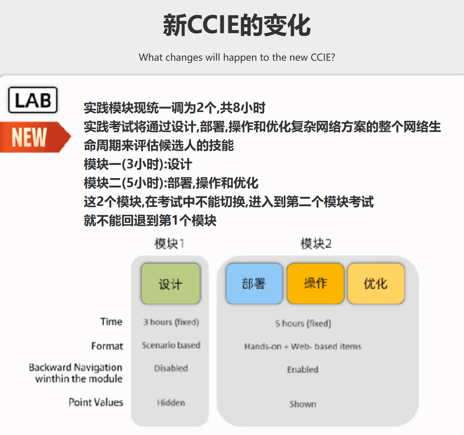CCIE EI 互联网专家认证Lab实验班