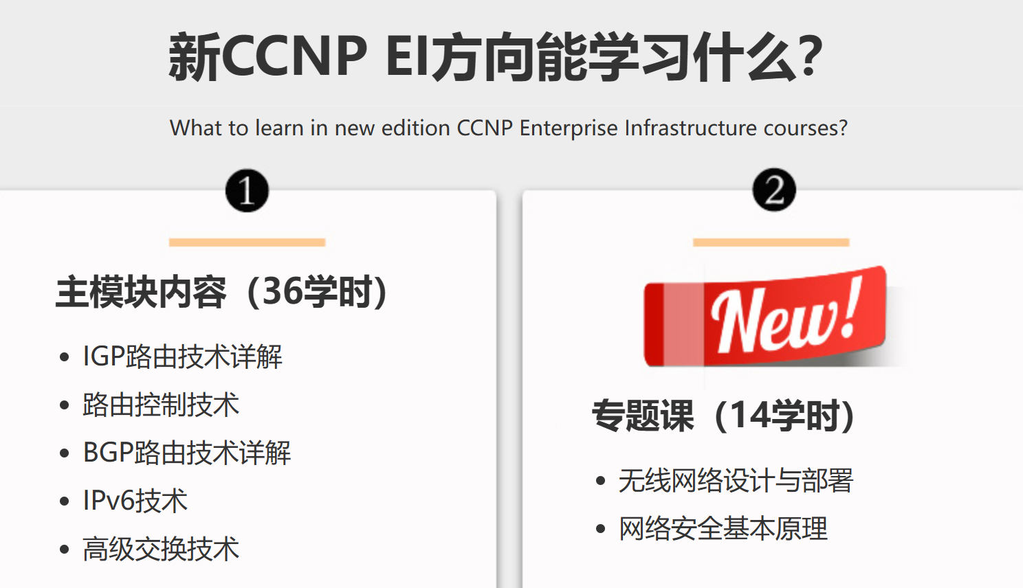 CCNP EI 思科认证网络高级工程师课程