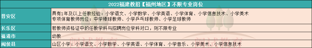 2023福建教招能報嗎？福州「不限專業(yè)」崗位匯總！