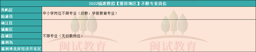 2023福建教招能报吗？莆田「不限专业」岗位汇总！