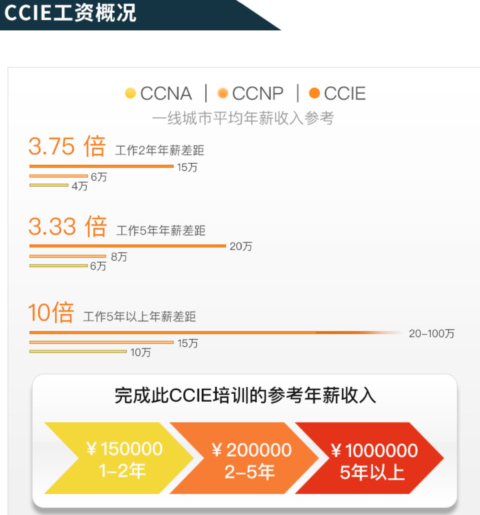 CCIE Security Lab 思科安全IE专家 实验认证