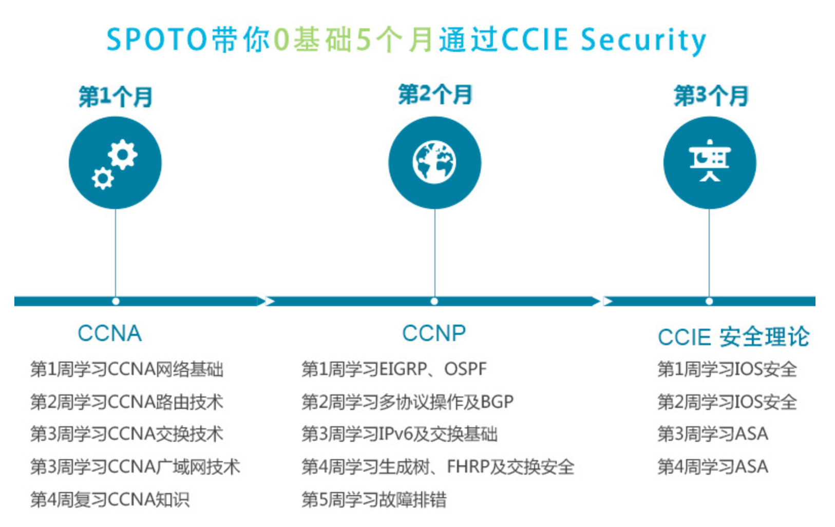 CCIE Security 思科安全专家认证 笔试理论