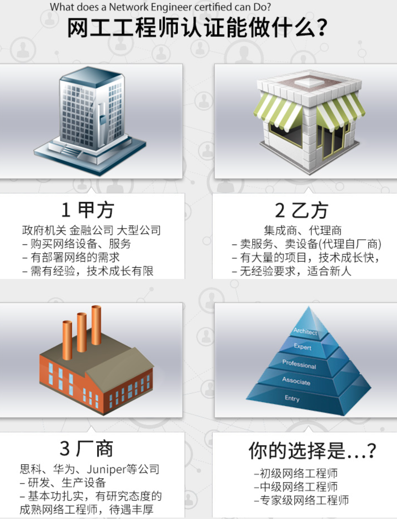 CCNA Security 思科安全 初級(jí)認(rèn)證