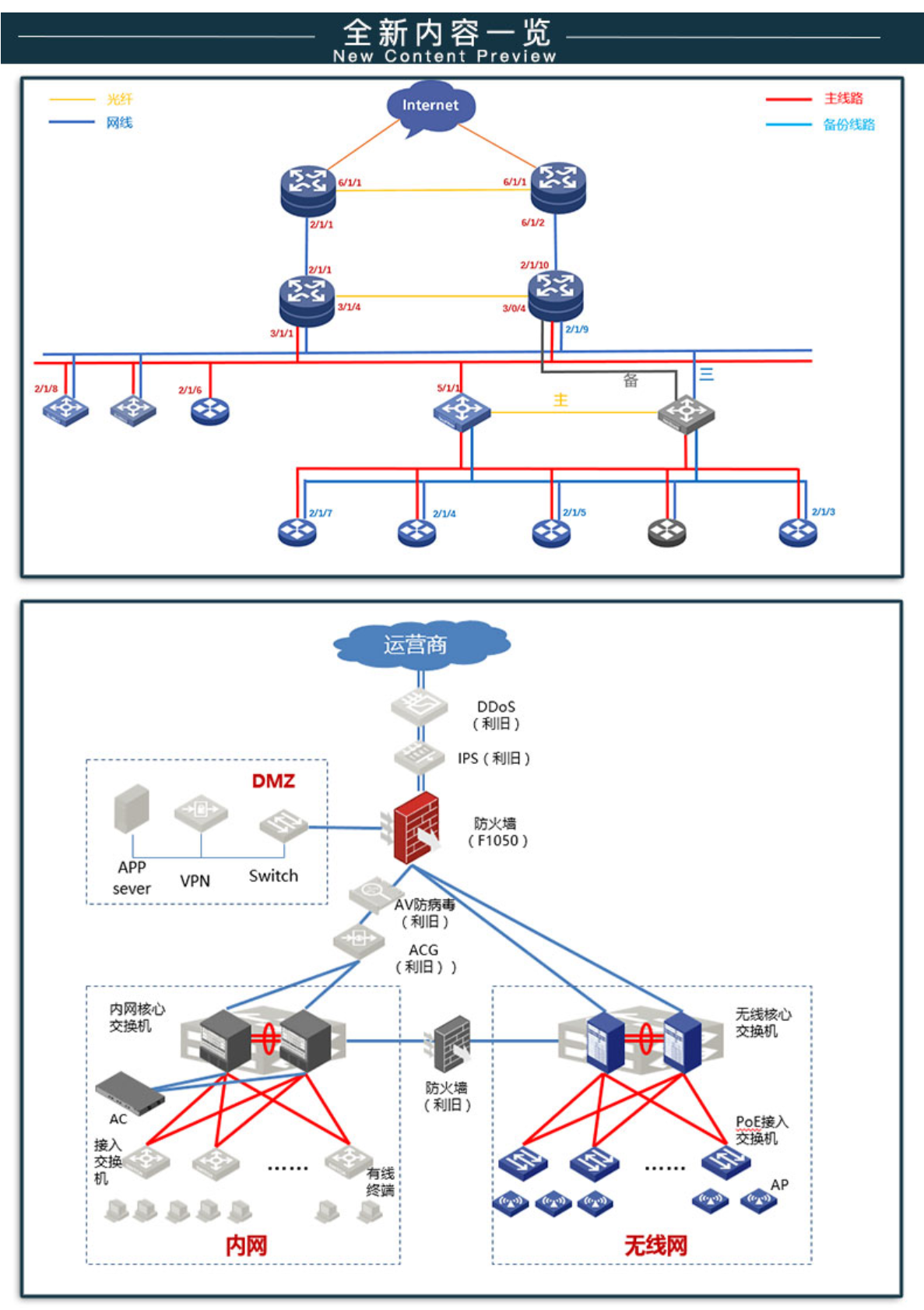 HCIA DATACOM 華為初級(jí)網(wǎng)絡(luò)工程師認(rèn)證