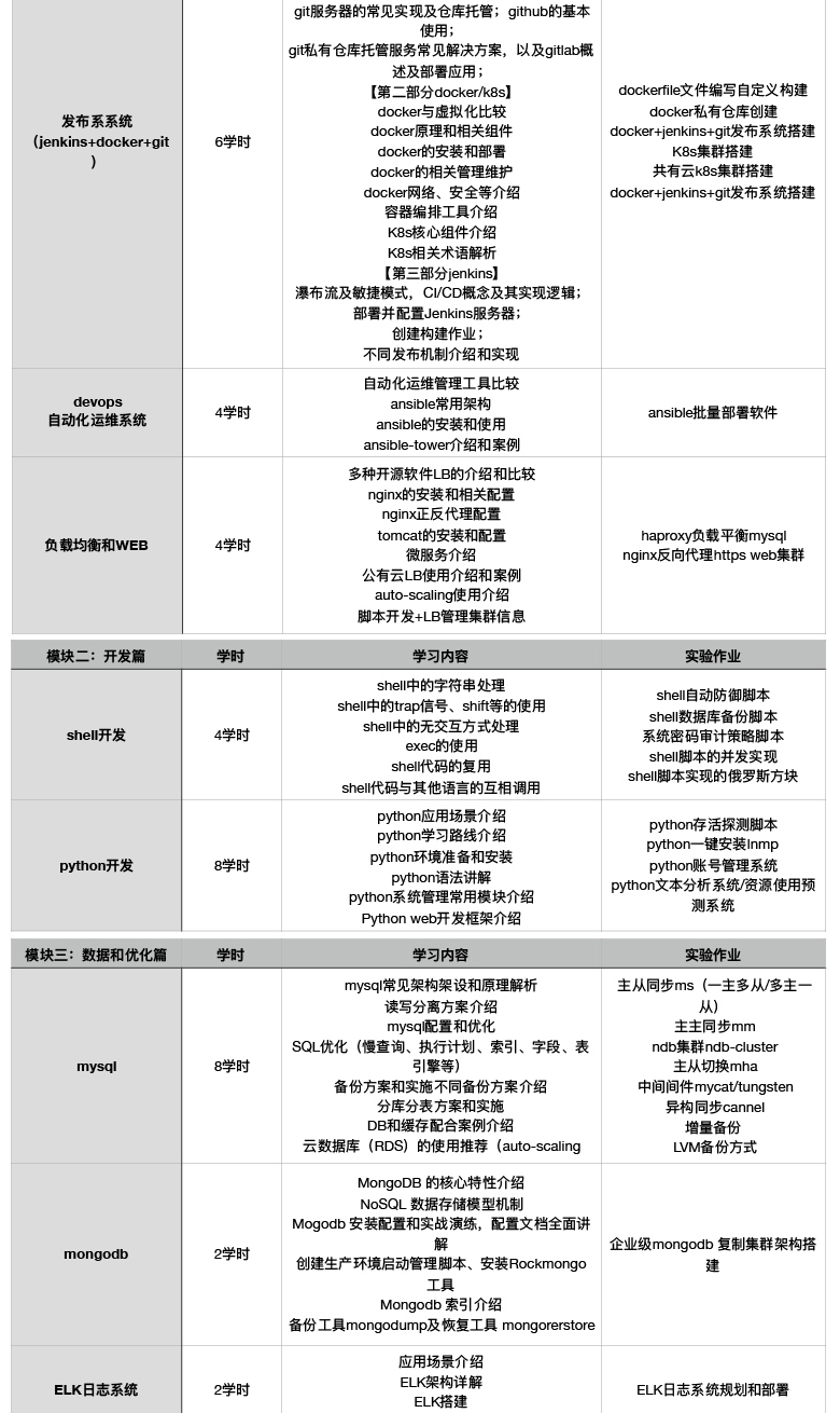 Linux紅帽認(rèn)證 RHCE系統(tǒng)運(yùn)維就業(yè)實(shí)戰(zhàn)班