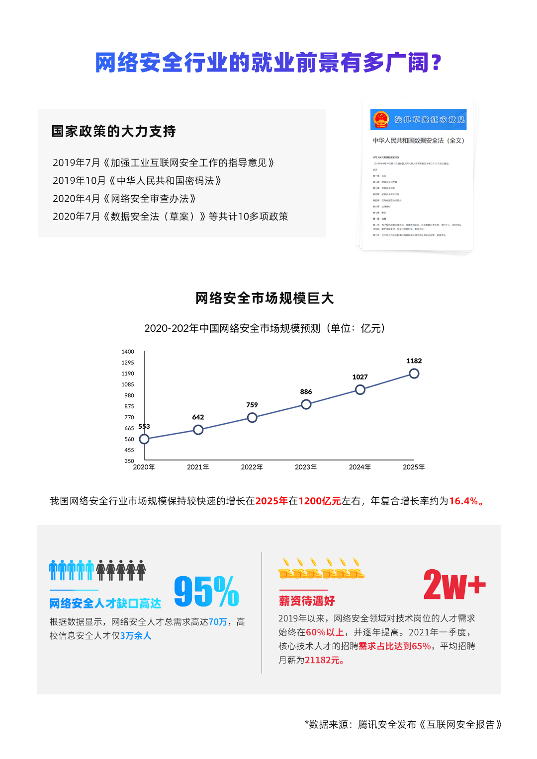 渗透安全 网络安全工程师培训班