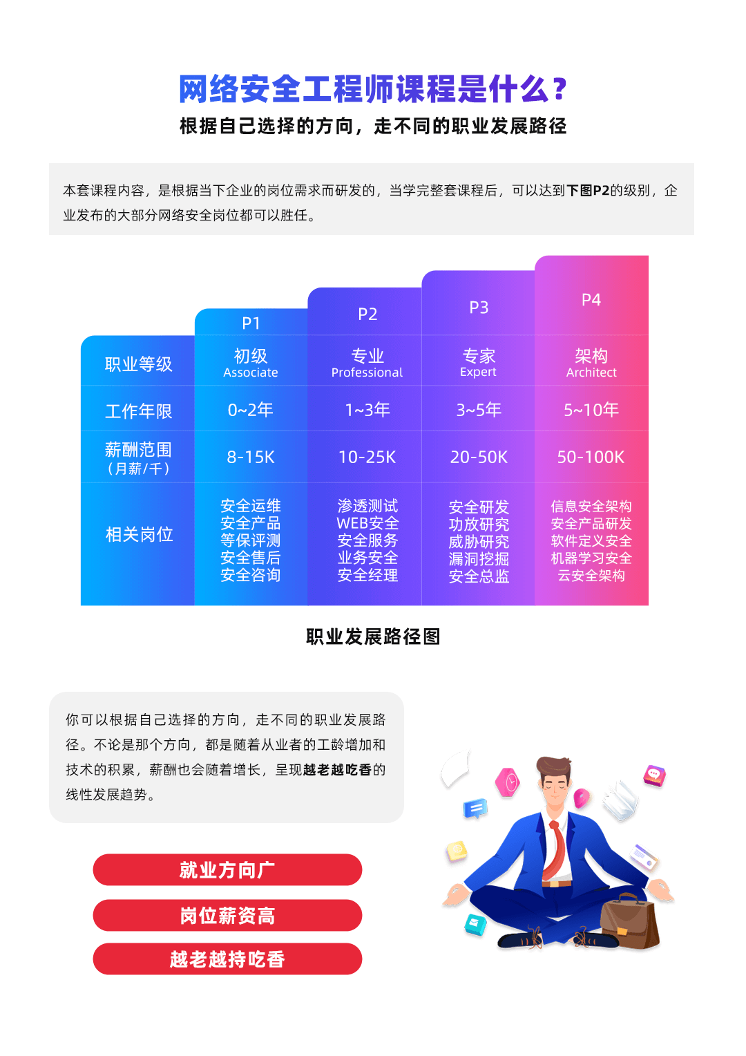 渗透安全 网络安全工程师培训班