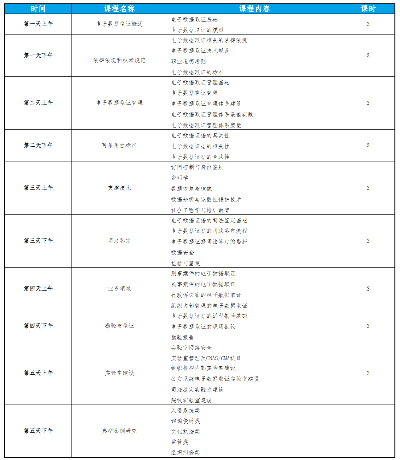 CISP-F國(guó)家注冊(cè)電子數(shù)據(jù)取證專業(yè)人員認(rèn)證培訓(xùn)課程