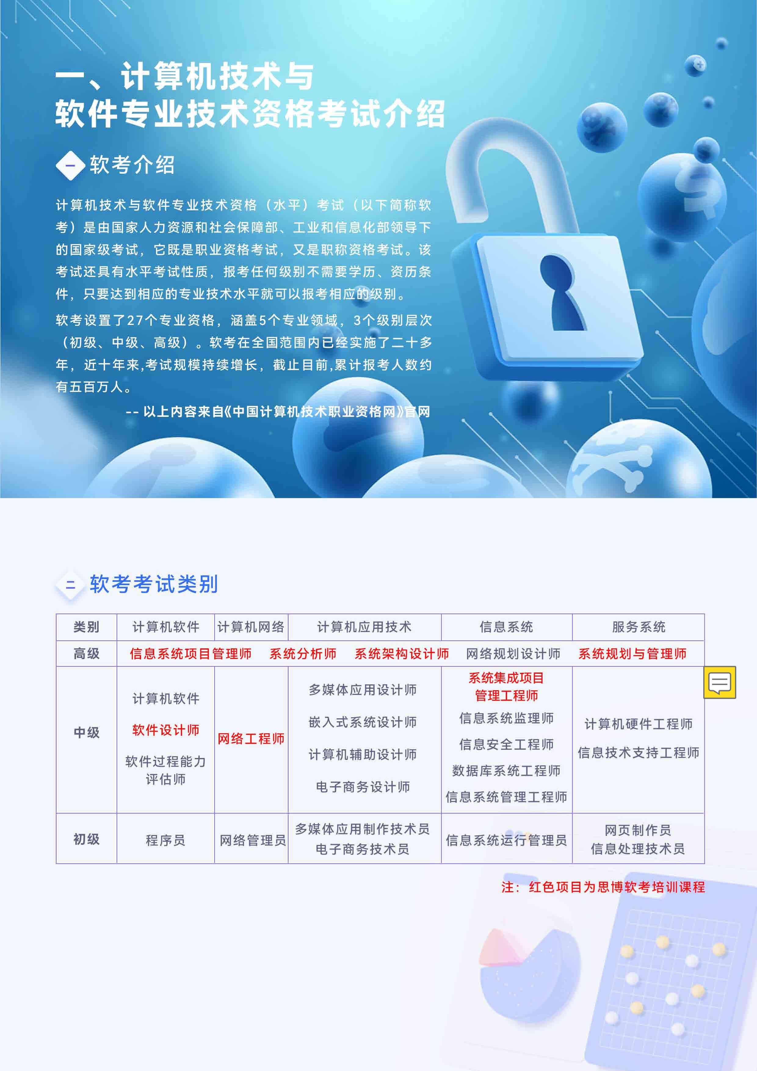 计算机软考 系统集成项目管理师培训班