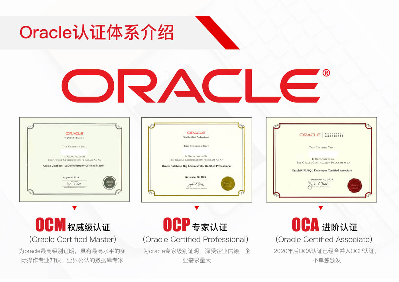 Oracle甲骨文認證專家課程