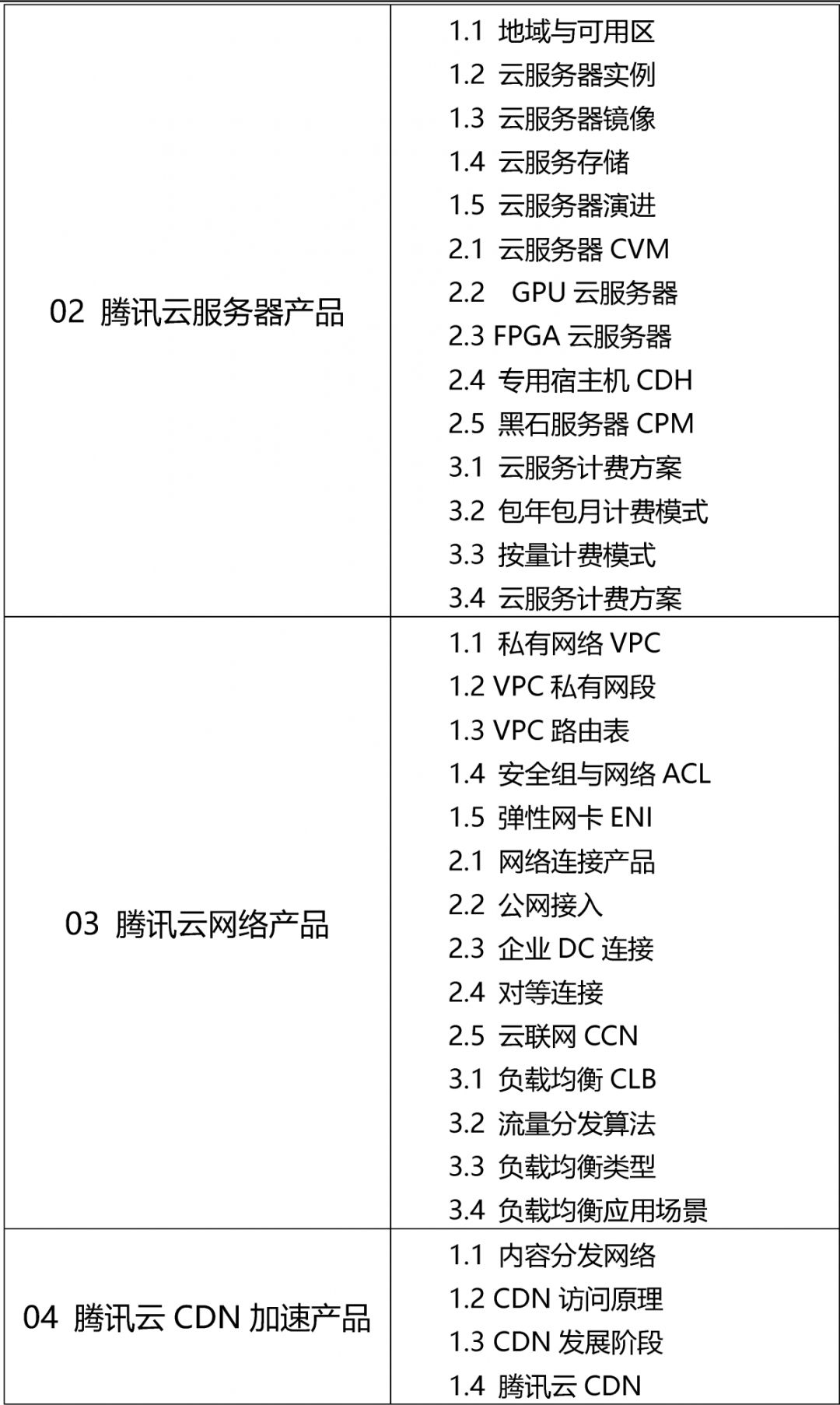 云计算专家-腾讯云从业者认证