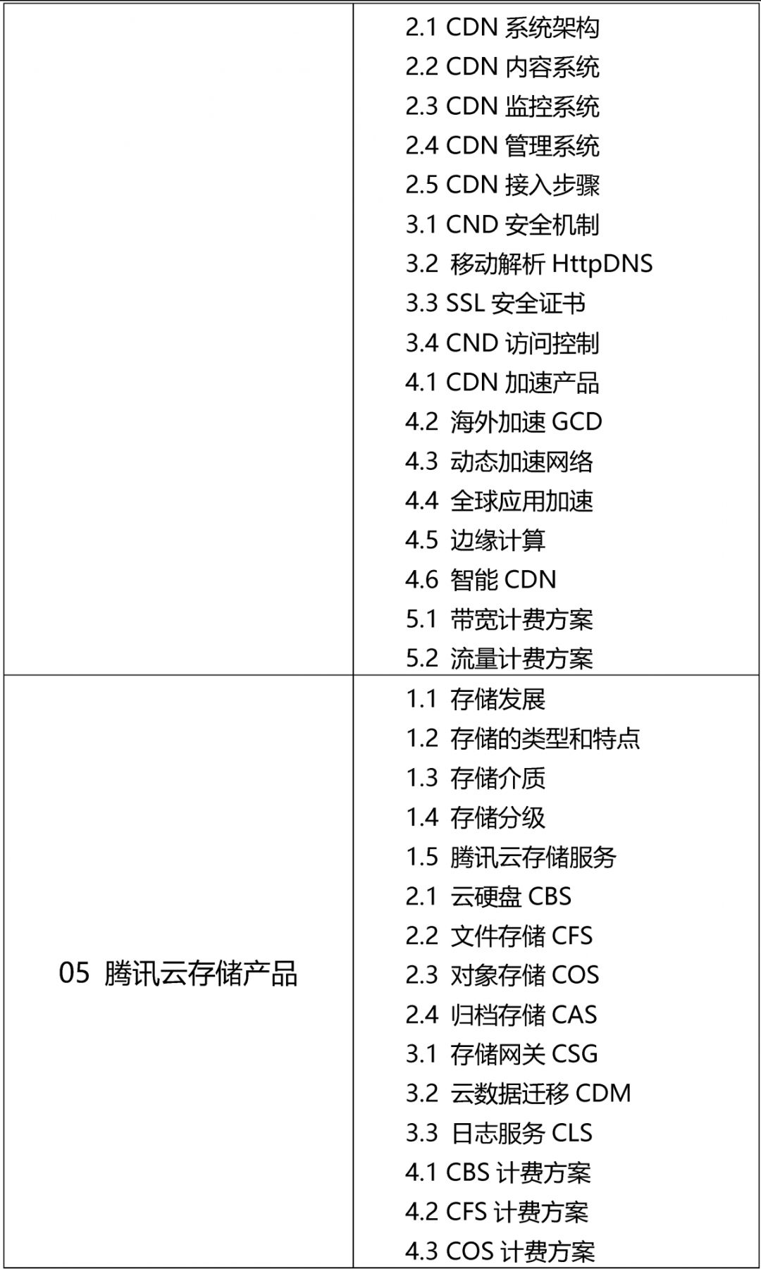 云计算专家-腾讯云从业者认证