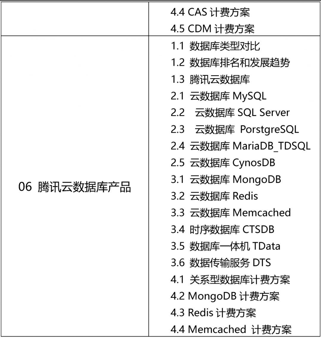 云計(jì)算專家-騰訊云從業(yè)者認(rèn)證