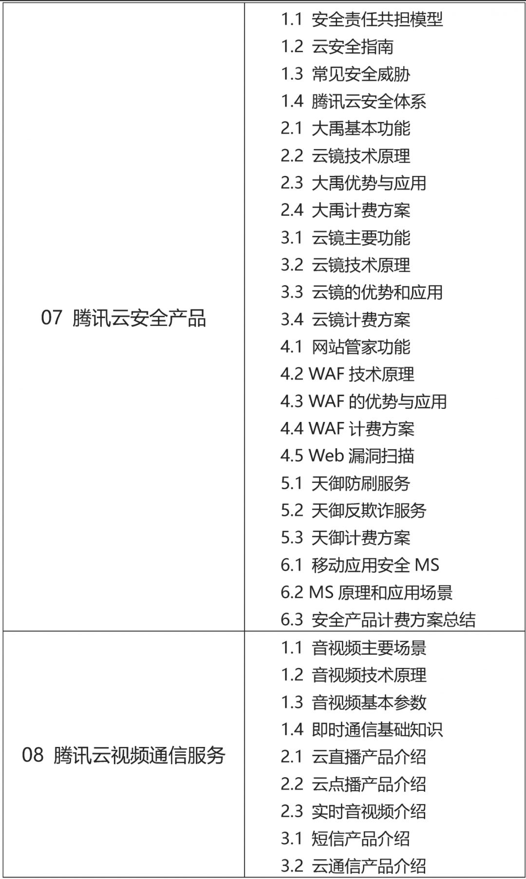 云计算专家-腾讯云从业者认证