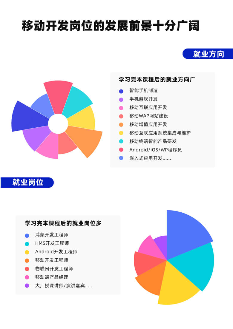 华为鸿蒙HMS移动开发课程