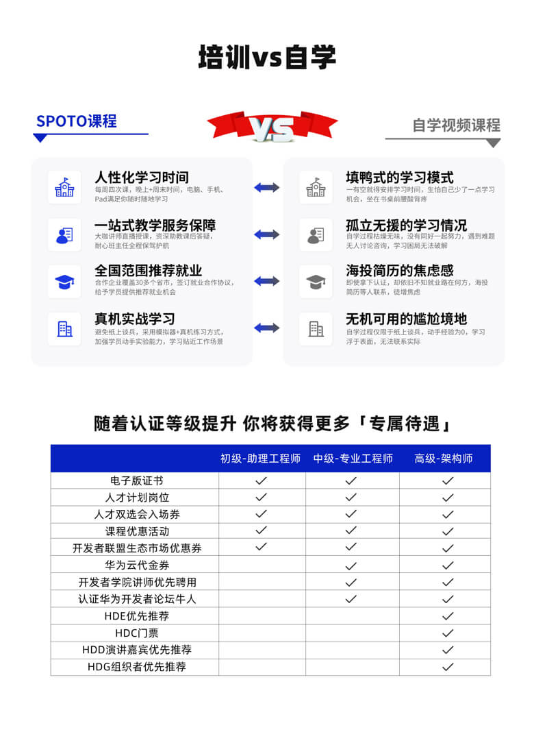 華為鴻蒙HMS移動開發(fā)課程