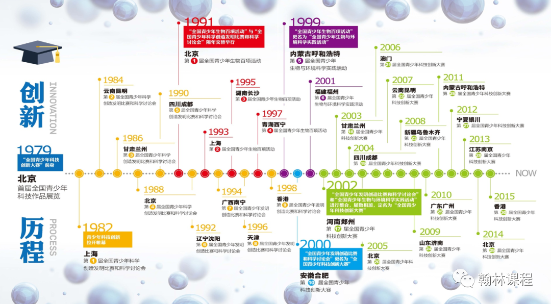 2023ISEF總決賽國內(nèi)學生該如何參賽？