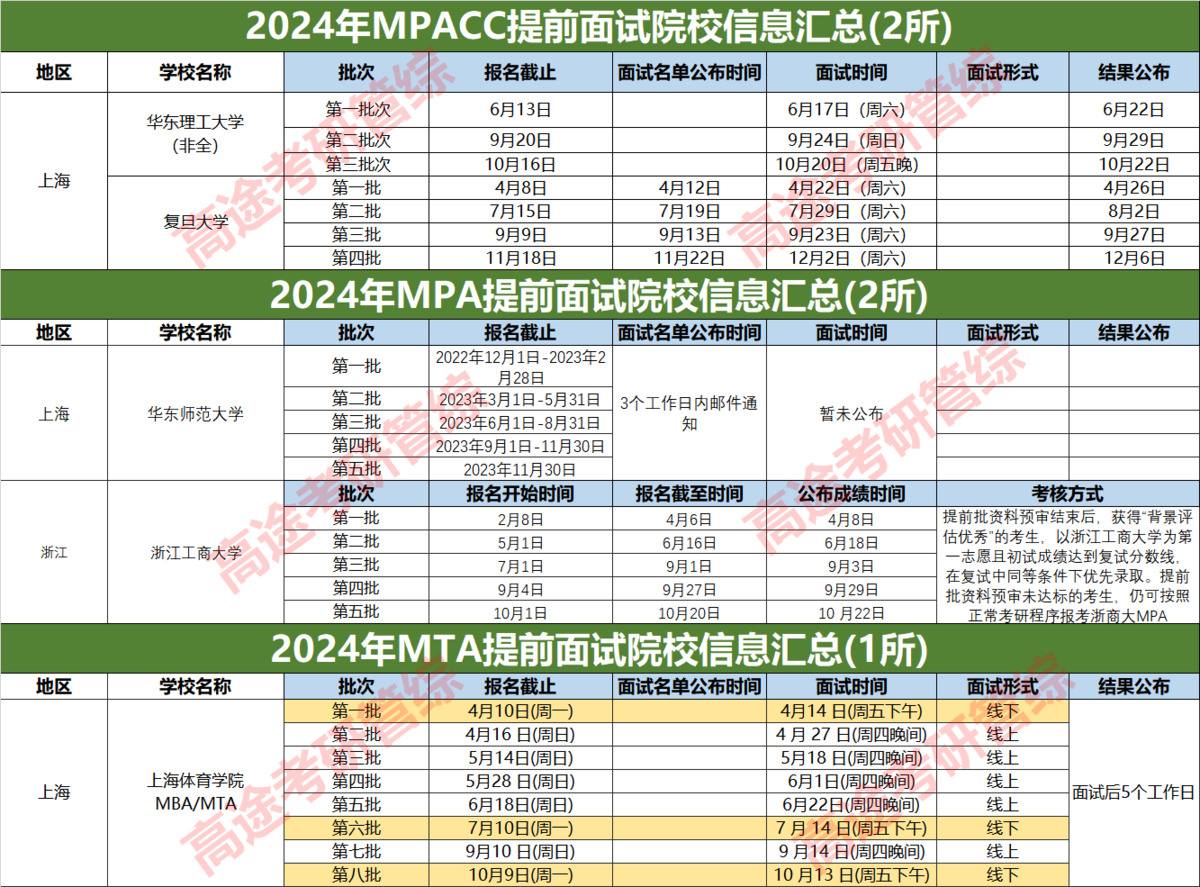 24考研院校管综提面信息汇总
